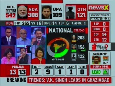 Lok Sabha General Elections Counting Live Updates 2019: Chandrababu Naidu Trailing In Andhra Pradesh