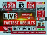 Lok Sabha Election 2019 Results Live Updates: Mehbooba Mufti Trails in Anantnag, Jammu and Kashmir