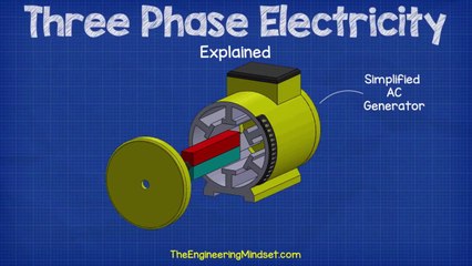 How Three Phase Electricity works - The basics explained