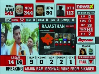 Lok Sabha Election Results 2019: Rajyavardhan Rathore, BJP's Win is Unprecedented