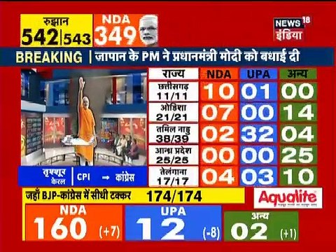 lok sabha election result live 2019 rahul gandhi amethi