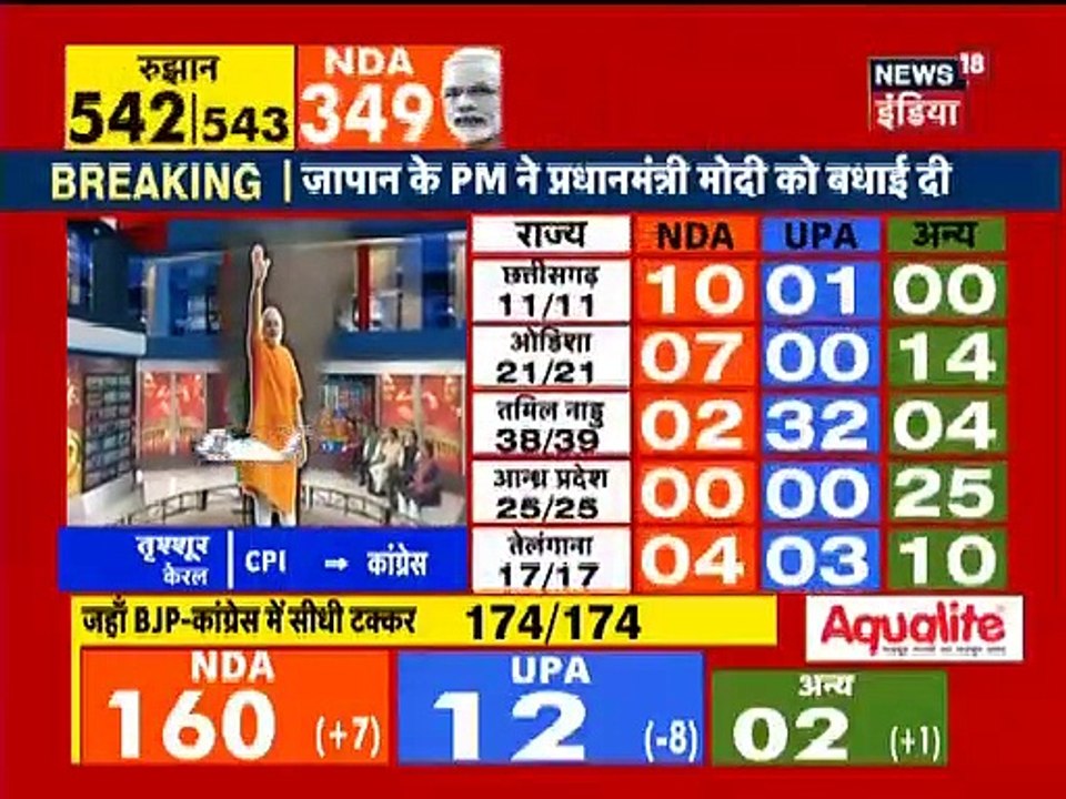 lok sabha election result live 2019 rahul gandhi amethi