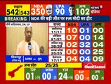 Yogi Adityanath Says People have voted for development and nationalism