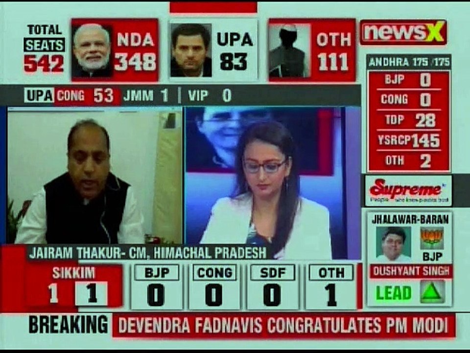 Lok Sabha Election Results 2019: Himachal Pradesh CM Jai Ram Thakur congratulates PM Narendra Modi