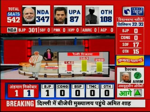 Lok Sabha Election 2019 Result Live: NDA on Majority, PM Narendra Modi held 363 rally for campaigns