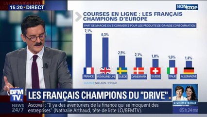 Les Français, cinq fois plus nombreux que les Allemands à faire leurs courses en ligne