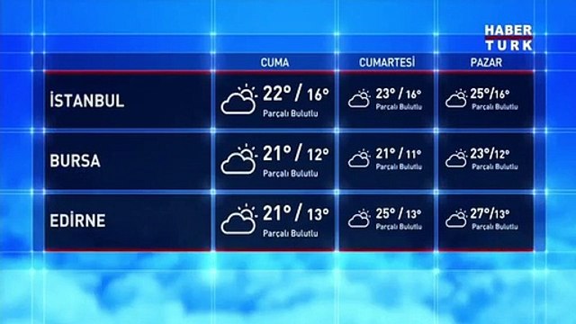Meteoroloji'den İstanbul'a için sağanak yağış uyarısı