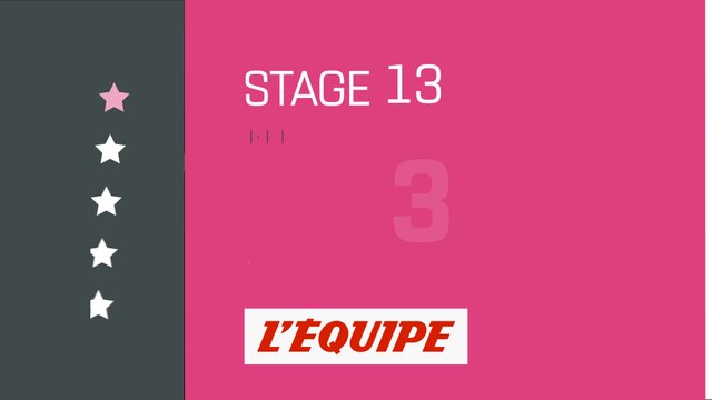 Le profil de la 13e étape - Cyclisme - Giro