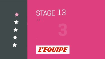 Le profil de la 13e étape - Cyclisme - Giro