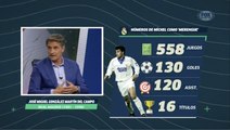 LUP: ¿En dónde estaría la Liga Mx si jugara en Europa?