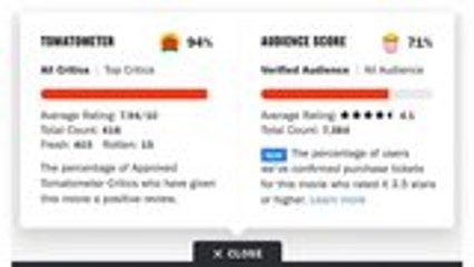 Rotten Tomatoes Rolls Out New Measures for Audience Review Functions | THR News