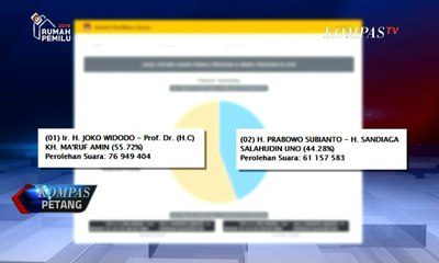 Situng KPU 90,1%: Jokowi-Ma’ruf 55,72% & Prabowo-Sandi 44,28%