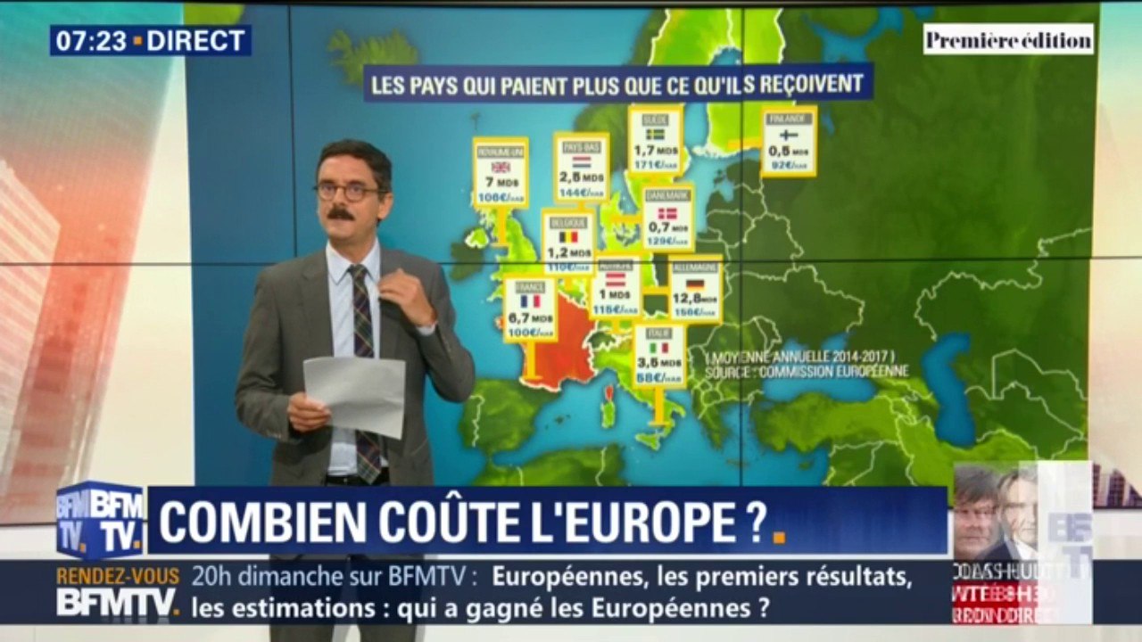 [Fact checking] L'Union européenne coûte-t-elle vraiment 9 milliards d'euros par an à la France, comme l'affirme Nicolas Dupont-Aignan?