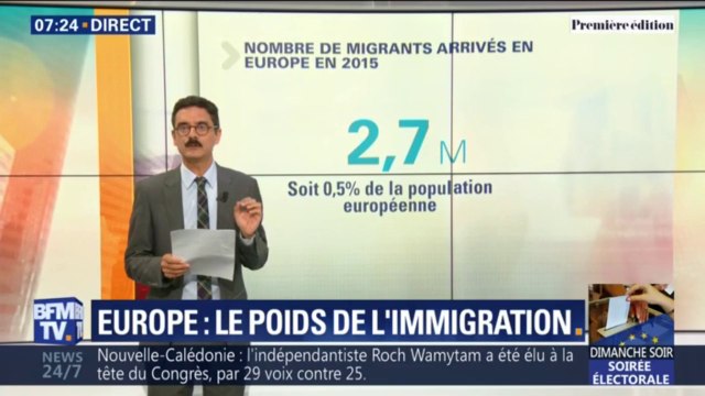[Fact checking] Le nombre de migrants arrivés en Europe durant la crise ne représente-t-il que 0,2% de la population européenne, comme l'affirme Ian Brossat ?