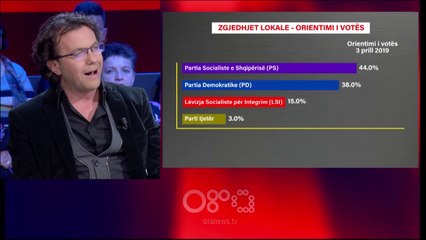 360 gradë - Sondazhi, Vasili: E majta i shërben të varfërve, Gaba: I do sa i largon nga vendi