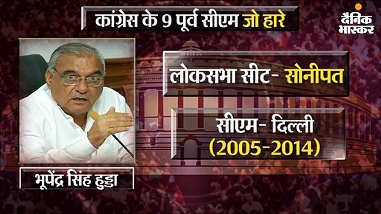दिग्विजय सिंह से लेकर शीला दीक्षित तक, हारे कांग्रेस के 9 पूर्व मुख्यमंत्री, एक पूर्व प्रधानमंत्री भी हारे