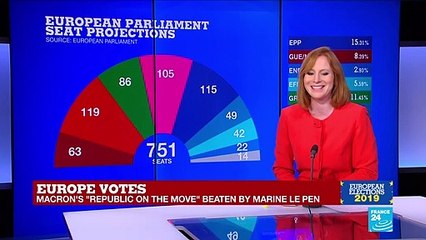 European Elections: First official seat projections