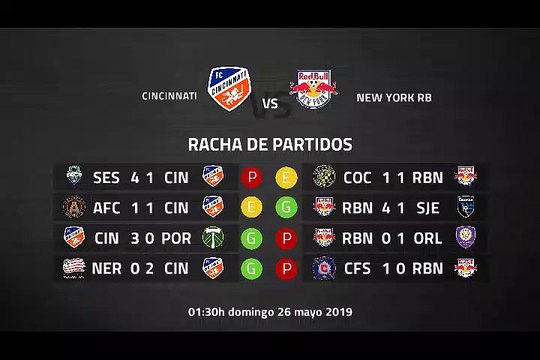 Previa partido entre Cincinnati y New York RB Jornada 17 MLS - Liga USA