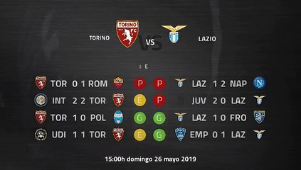 Previa partido entre Torino y Lazio Jornada 38 Serie A