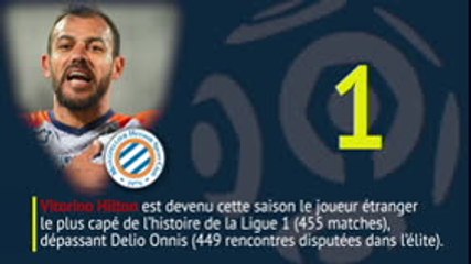 Ligue 1 - Une saison en statistiques