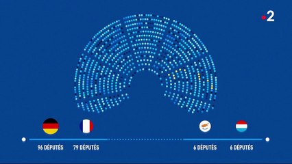 Européennes : quel rôle pour les parlementaires ?
