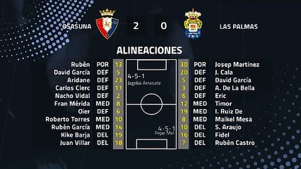 Resumen partido entre Osasuna y Las Palmas Jornada 40 Segunda División