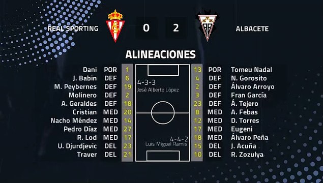 Resumen partido entre Real Sporting y Albacete Jornada 40 Segunda División