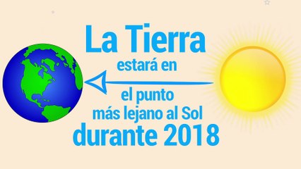 Tecnología y ciencia | Este 6 de julio la Tierra se moverá más despacio