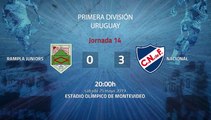 Resumen partido entre Rampla Juniors y Nacional Jornada 14 Apertura Uruguay