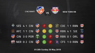 Pre match day between Cincinnati and New York RB Round 17 MLS