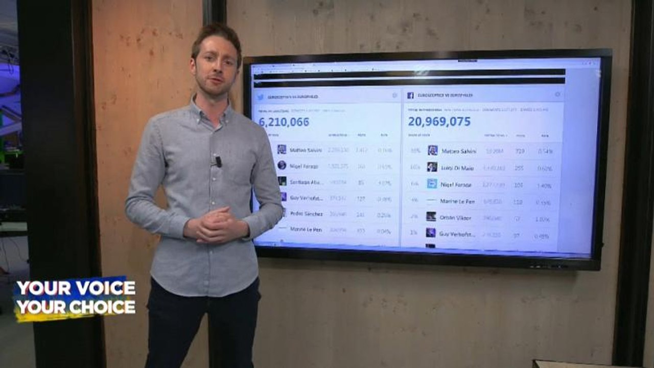 Eurosceptics vs Europhiles: Who wins the social media battle?