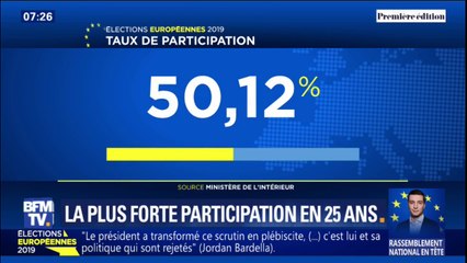Européennes: avec 50,12%, c'est la plus forte participation depuis 25 ans