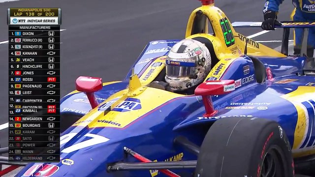Résumé Indycar 500 miles d'Indianapolis