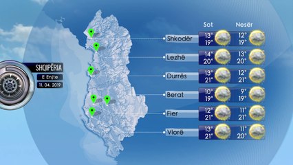 Parashikimi i Motit 11 Prill 2019