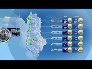 Parashikimi i Motit 15 Prill 2019