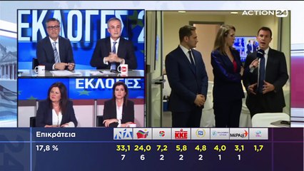 Εκλογές 2019 26-5-2019 Μέρος Γ