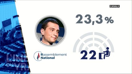 Résultats du Rassemblement National - L'Info du Vrai du 27/05 - CANAL+