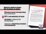 Brote infeccioso afecta a nueve hospitales en Guadalajara | Noticias con Ciro Gómez