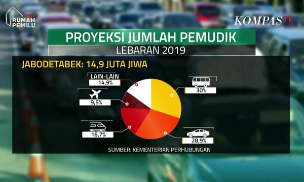 Fokus Mudik Gesit Kompas Gramedia