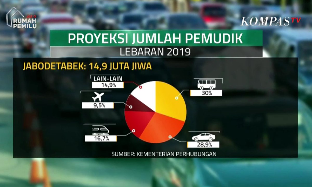 Fokus Mudik Gesit Kompas Gramedia