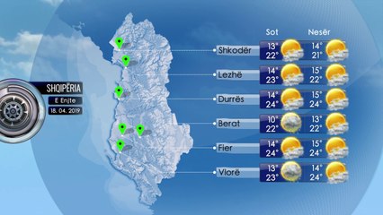 Parashikimi i Motit 18 Prill 2019