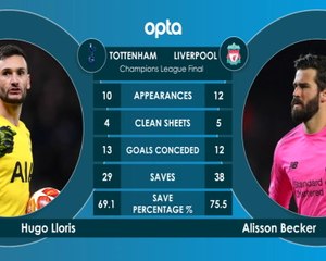 كرة قدم: دوري أبطال أوروبا: توتنهام × ليفربول- وجهًا لوجه