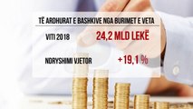 Bashkitë mblodhën 250 mln euro, taksat rritën të ardhurat - Top Channel Albania - News - Lajme