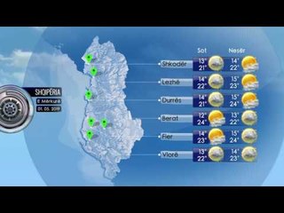 Parashikimi i Motit 01 Maj 2019