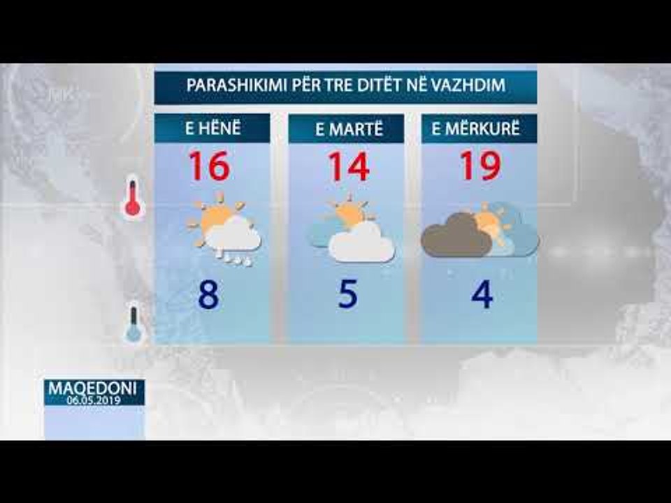 Weather today 06.05.19