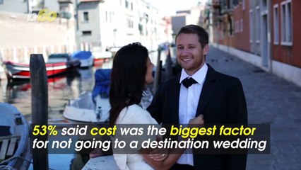 Over One Third of Americans Think Your Destination Wedding is Selfish