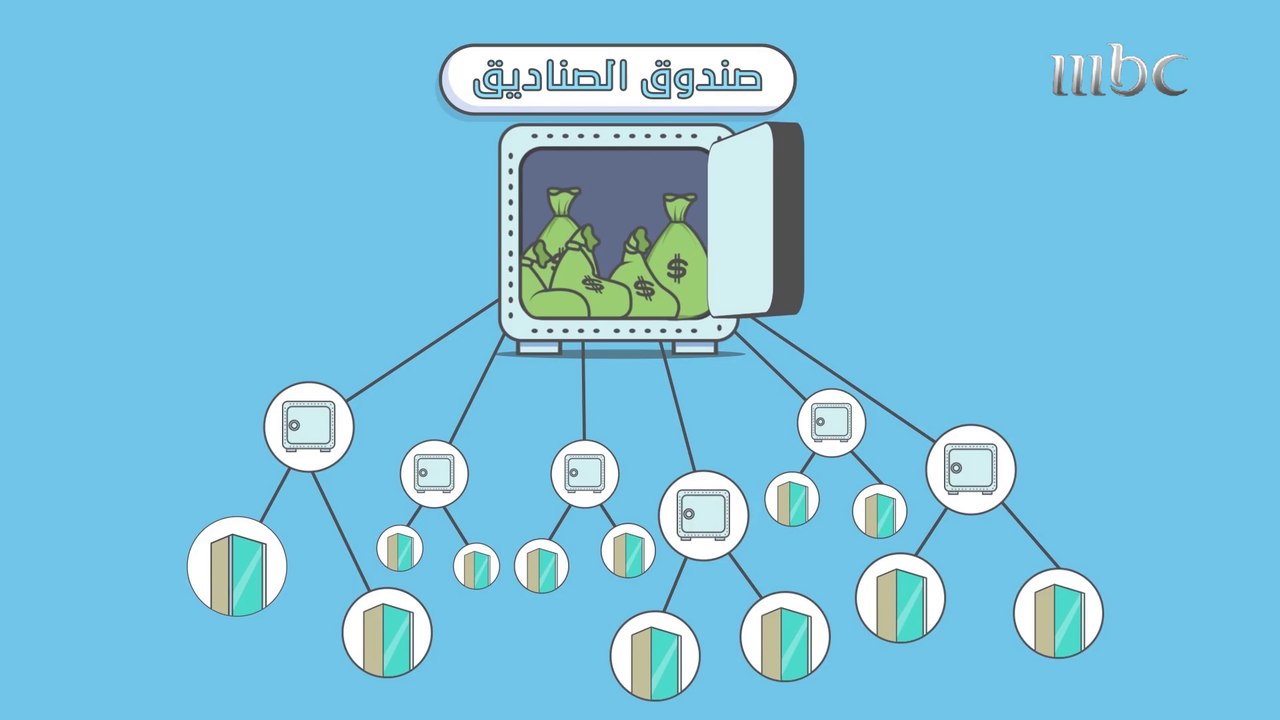 الاستثمار الجريء في #عشرين_ثلاثين