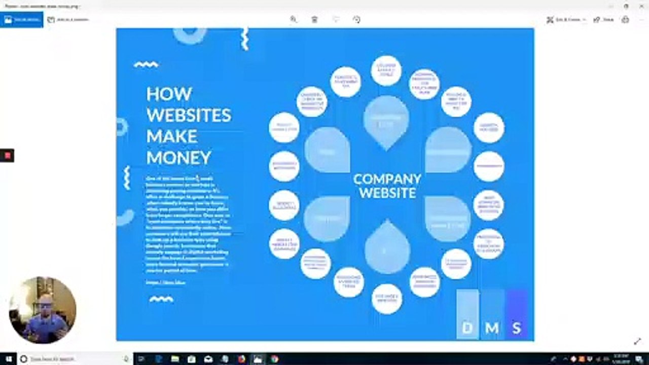 How Websites Make Money - Overview