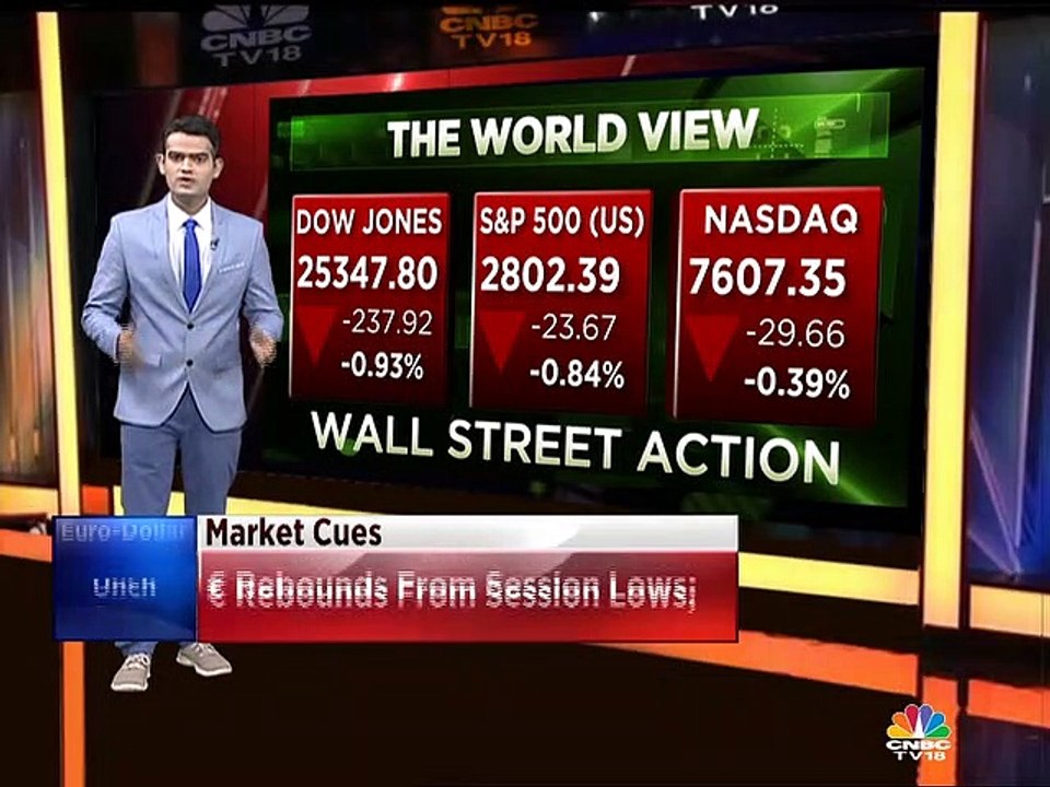 Update on world market