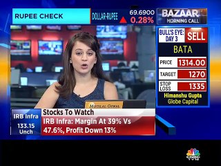 SP Tulsian's views on fundamentals of market